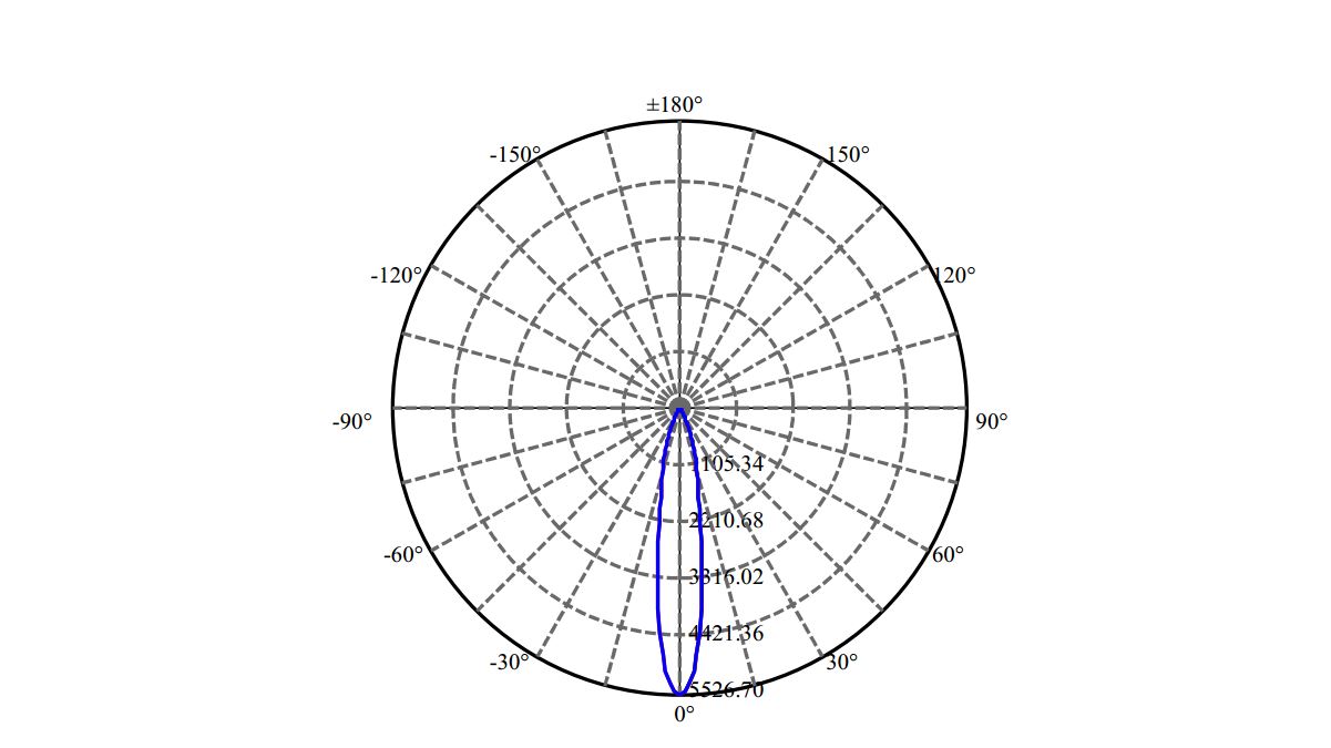 Nata Lighting Company Limited - Plastic Reflector
